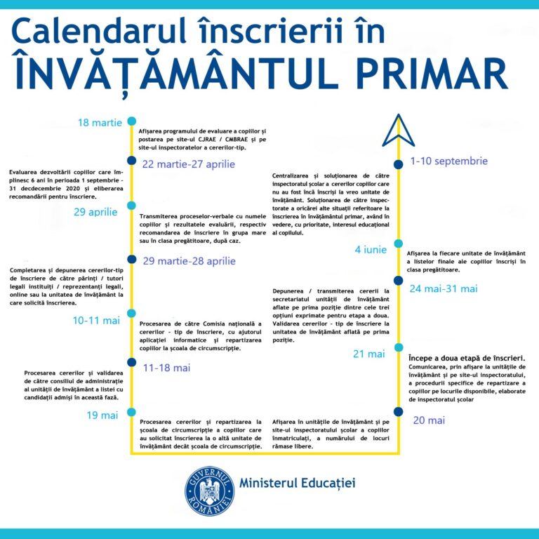 Înscrierea în învățământul primar pentru anul școlar 2021 ...